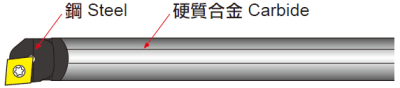 Internal boring bar carbide shank by Echaintool in Taiwan